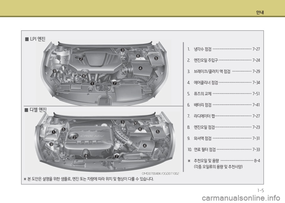 Hyundai Avante 2015  아반떼 MD - 사용 설명서 (in Korean) 안내1-5
1.   냉