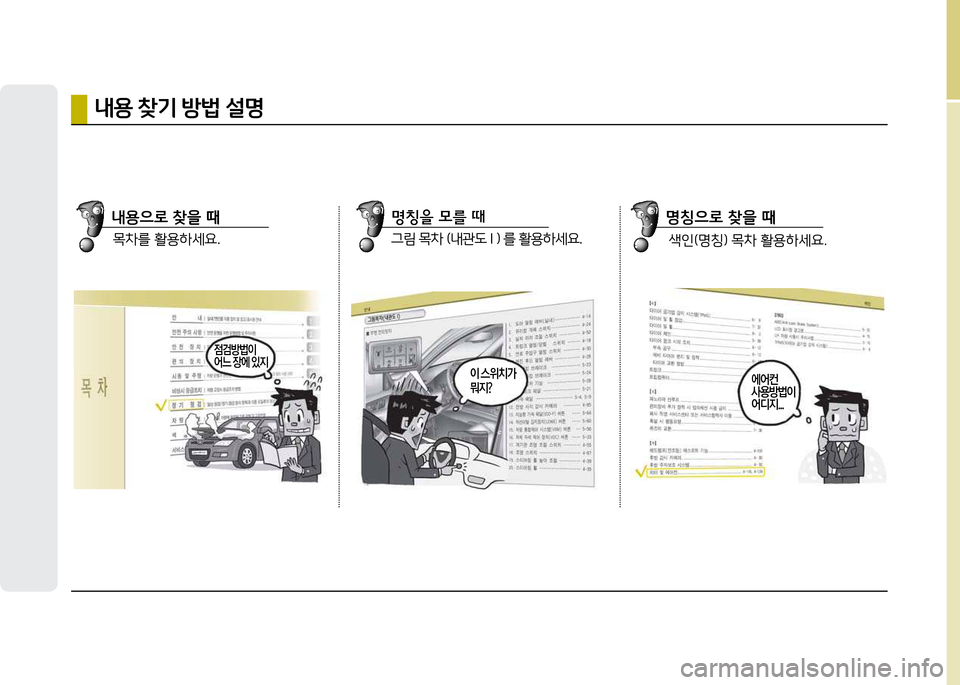 Hyundai Avante 2014  아반떼 MD - 사용 설명서 (in Korean) 점검방법이 어느 장에 있지
내용 찾기 방법 설명
목8