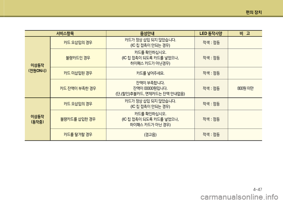 Hyundai Avante 2014  아반떼 MD - 사용 설명서 (in Korean) 편의 장치4-47
  -