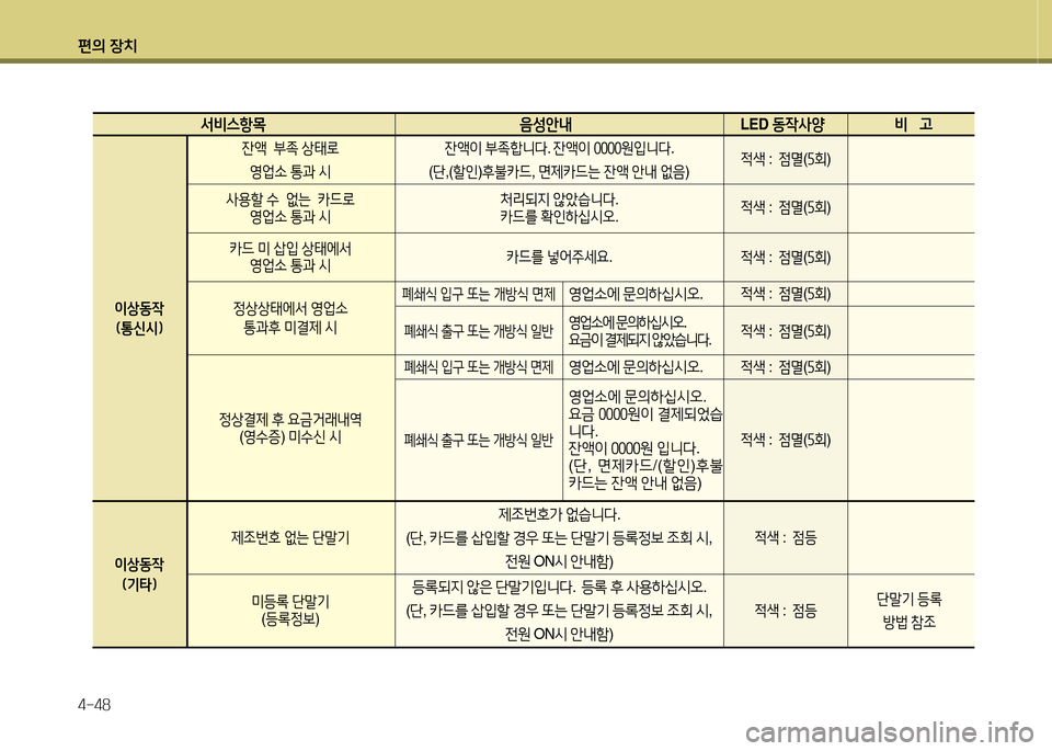 Hyundai Avante 2014  아반떼 MD - 사용 설명서 (in Korean) 편의 장치 4-48
  -