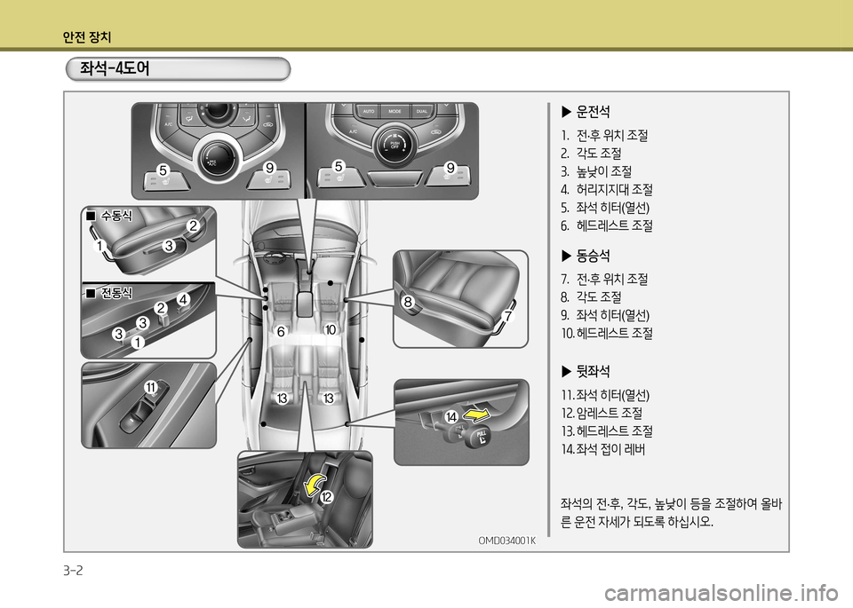 Hyundai Avante 2014 아반떼 MD - 사용 설명서 (in Korean) 1 Hyundai Avante 2014 아반떼 MD - 사용 설명서 (in Korean) 1