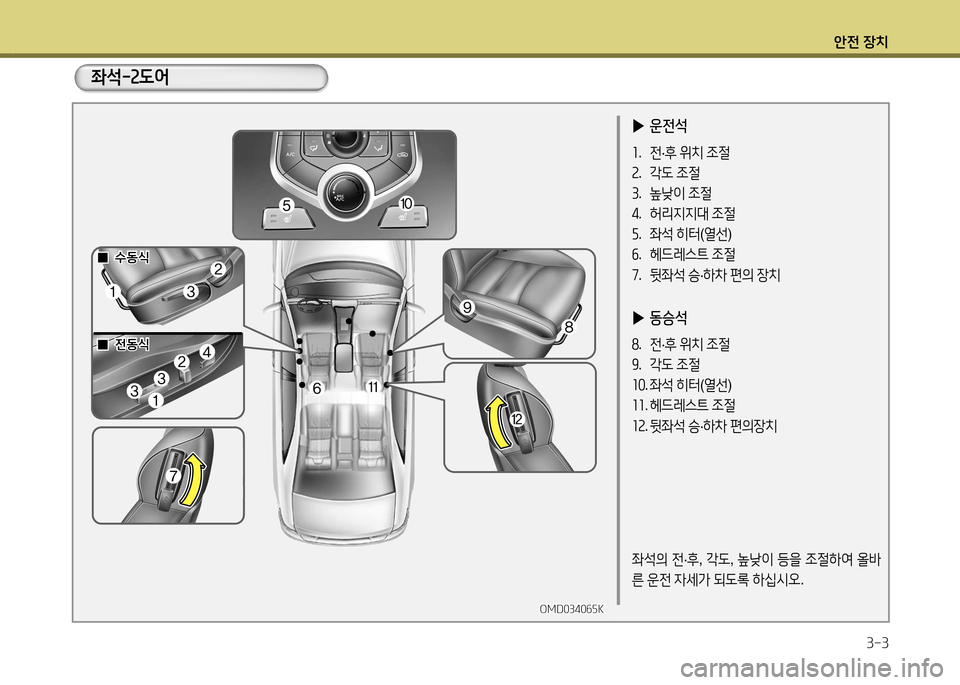 Hyundai Avante 2014 아반떼 MD - 사용 설명서 (in Korean) 1 Hyundai Avante 2014 아반떼 MD - 사용 설명서 (in Korean) 1