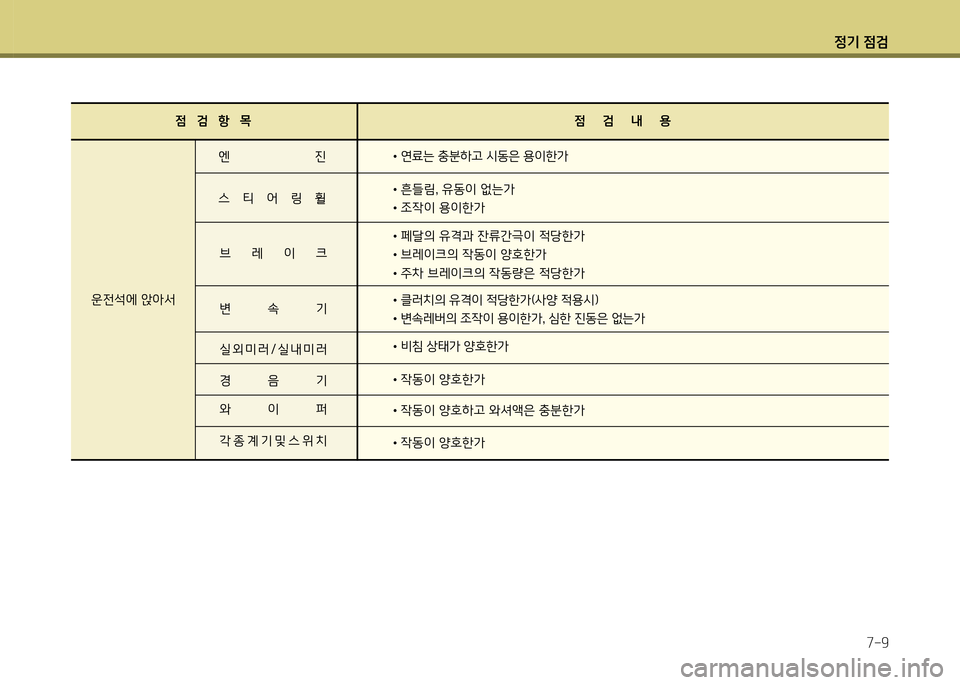 Hyundai Avante 2014 아반떼 MD - 사용 설명서 (in Korean) 4 Hyundai Avante 2014 아반떼 MD - 사용 설명서 (in Korean) 4