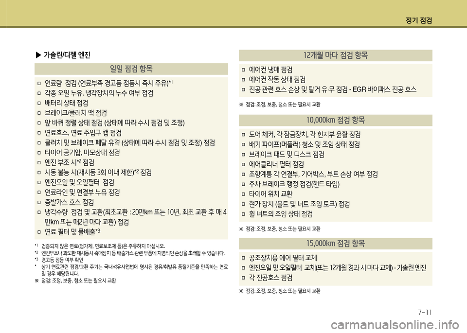 Hyundai Avante 2014 아반떼 MD - 사용 설명서 (in Korean) 4 Hyundai Avante 2014 아반떼 MD - 사용 설명서 (in Korean) 4