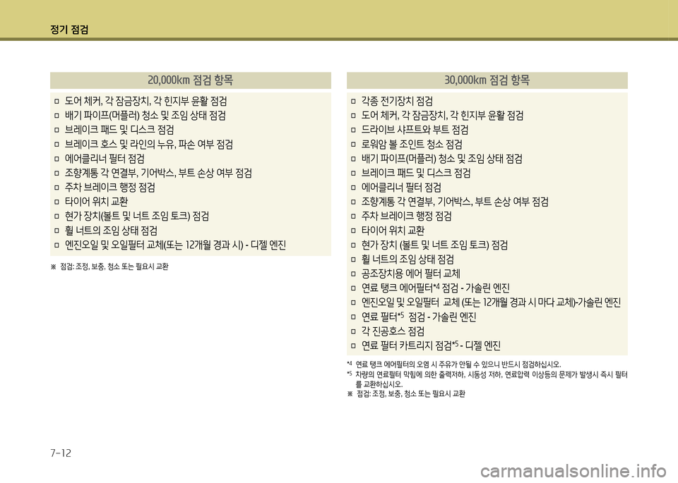 Hyundai Avante 2014 아반떼 MD - 사용 설명서 (in Korean) 4 Hyundai Avante 2014 아반떼 MD - 사용 설명서 (in Korean) 4