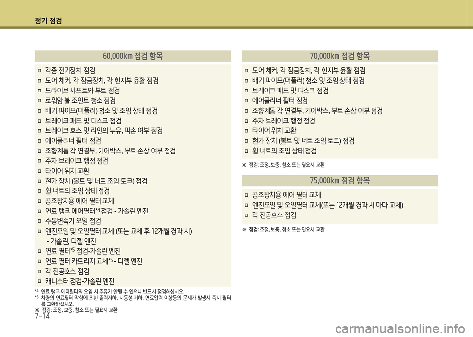 Hyundai Avante 2014 아반떼 MD - 사용 설명서 (in Korean) 4 Hyundai Avante 2014 아반떼 MD - 사용 설명서 (in Korean) 4