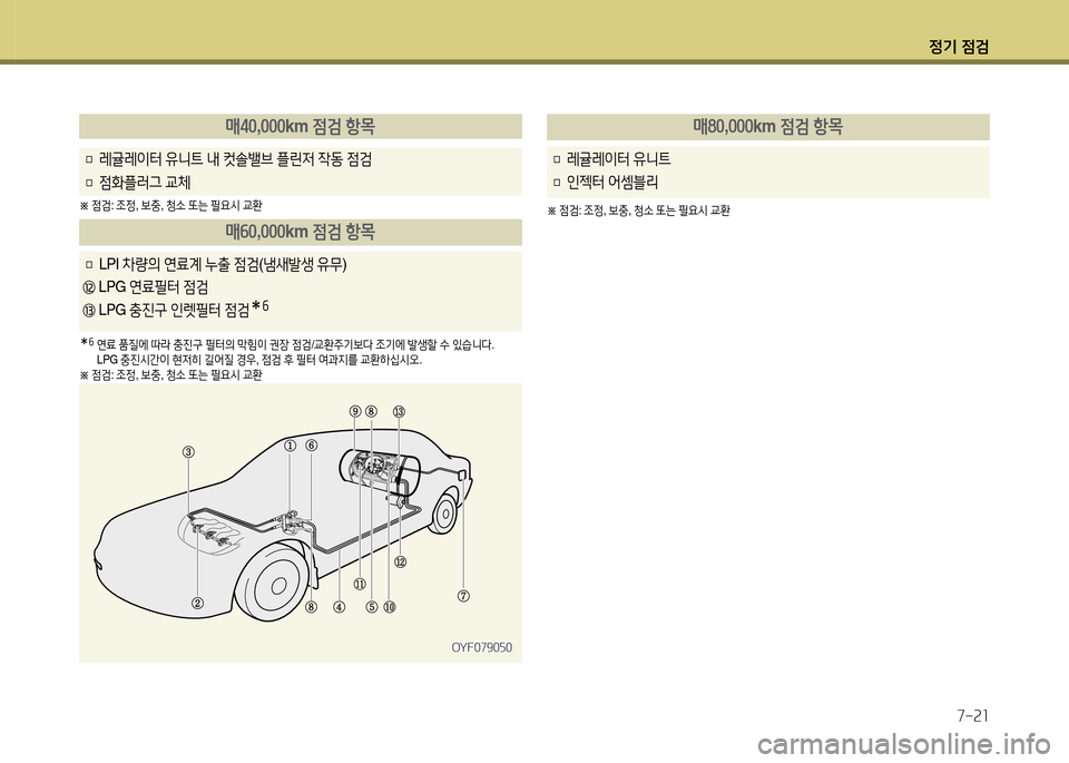 Hyundai Avante 2014  아반떼 MD - 사용 설명서 (in Korean) 4