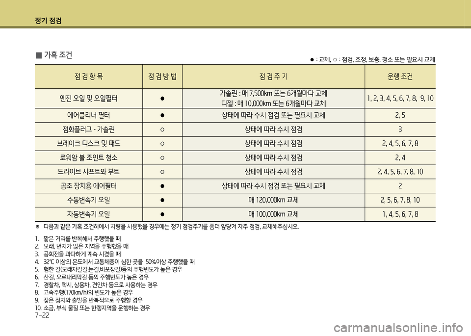 Hyundai Avante 2014  아반떼 MD - 사용 설명서 (in Korean) 4