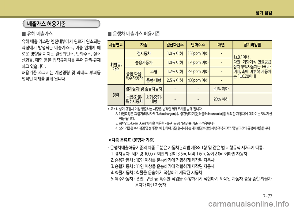Hyundai Avante 2014  아반떼 MD - 사용 설명서 (in Korean) 4