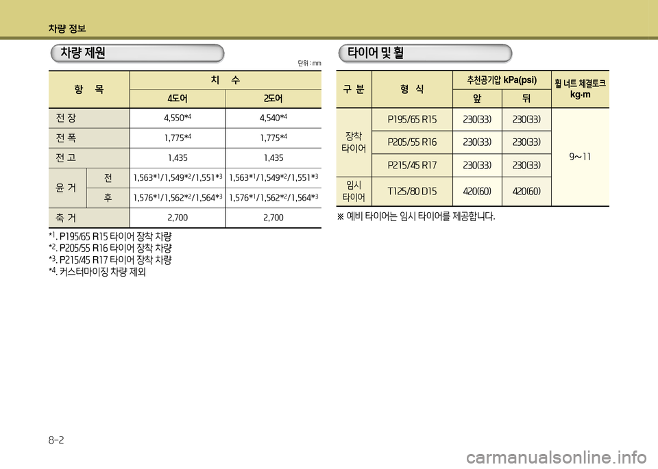 Hyundai Avante 2014  아반떼 MD - 사용 설명서 (in Korean) 차량 4