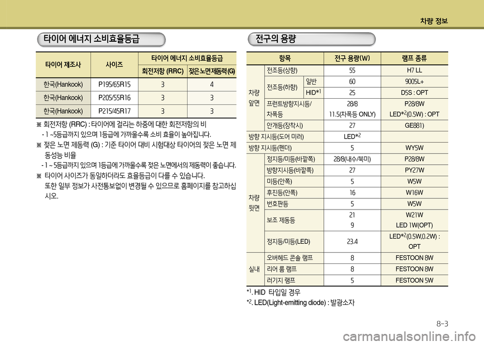Hyundai Avante 2014  아반떼 MD - 사용 설명서 (in Korean) 차량 4