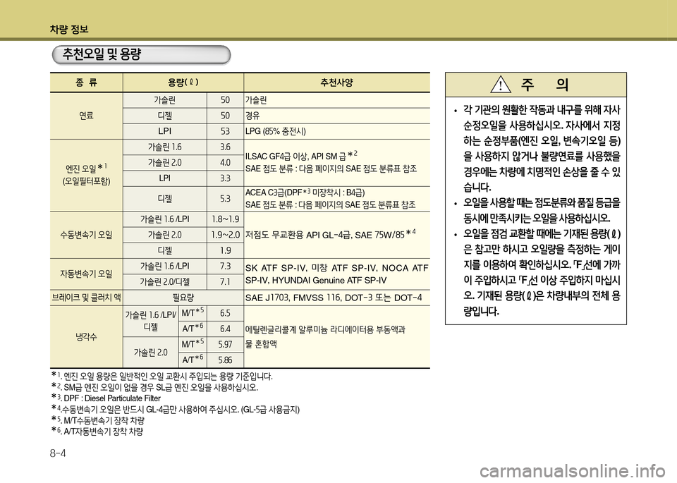 Hyundai Avante 2014  아반떼 MD - 사용 설명서 (in Korean) 차량 4