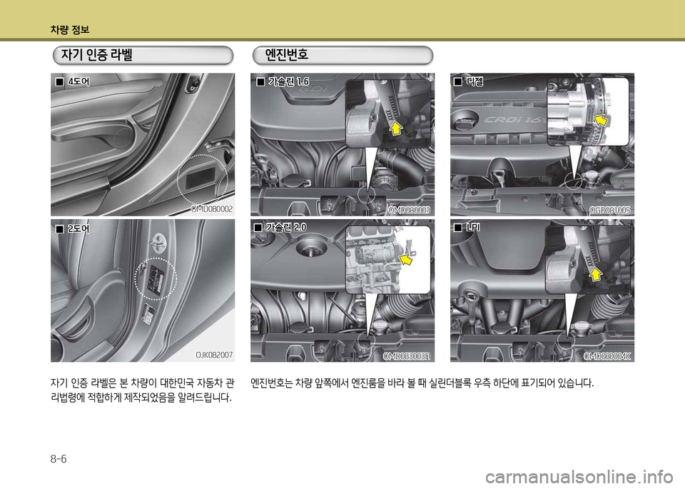 Hyundai Avante 2014  아반떼 MD - 사용 설명서 (in Korean) 차량 4