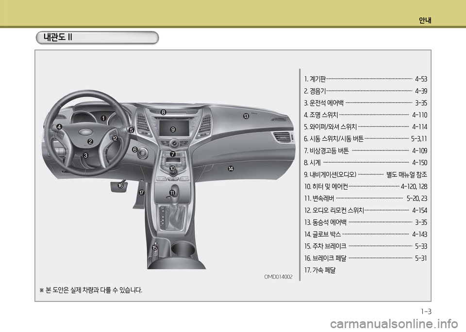 Hyundai Avante 2014  아반떼 MD - 사용 설명서 (in Korean) 안내1-3
1. 계기판 ………………………………………………………………………  4-자3 
2. 경음기 ………………………………………………………………�