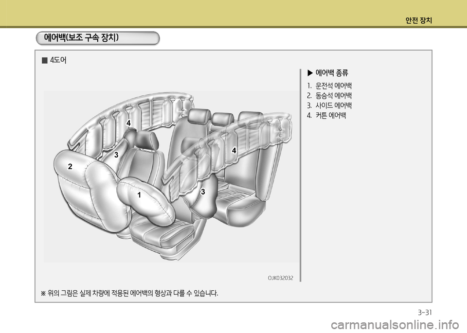 Hyundai Avante 2014  아반떼 MD - 사용 설명서 (in Korean) 1