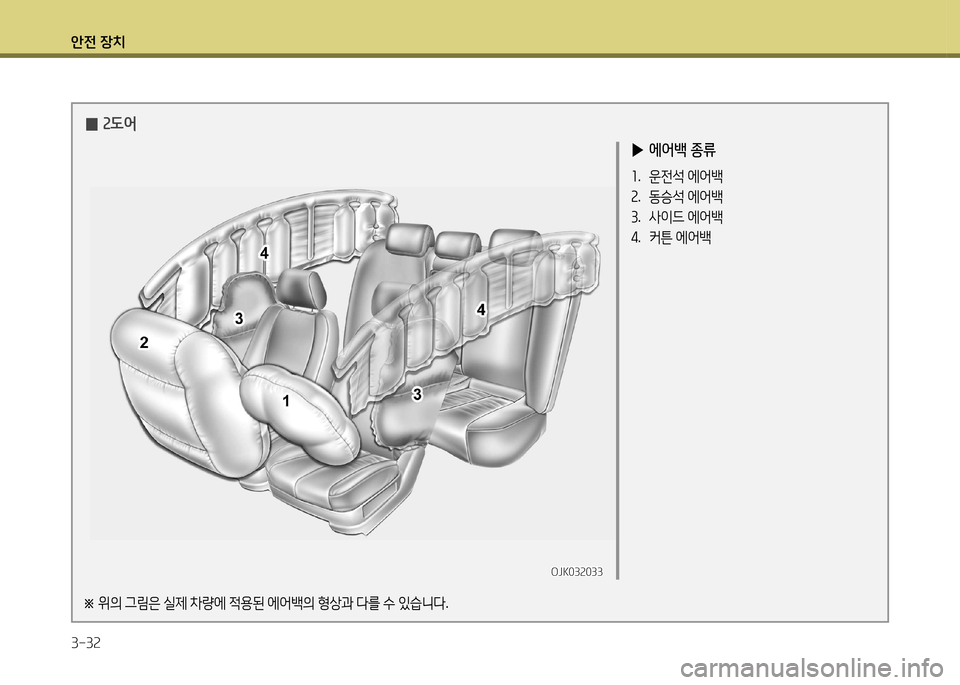 Hyundai Avante 2014  아반떼 MD - 사용 설명서 (in Korean) 1