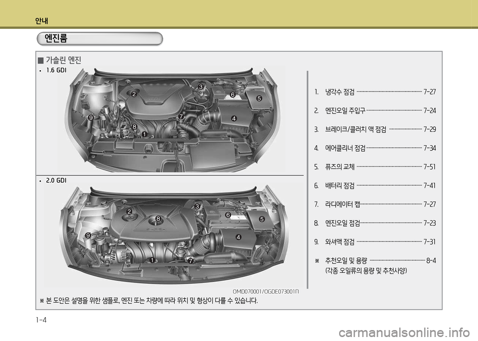 Hyundai Avante 2014  아반떼 MD - 사용 설명서 (in Korean) 안내 1-4
1.   냉