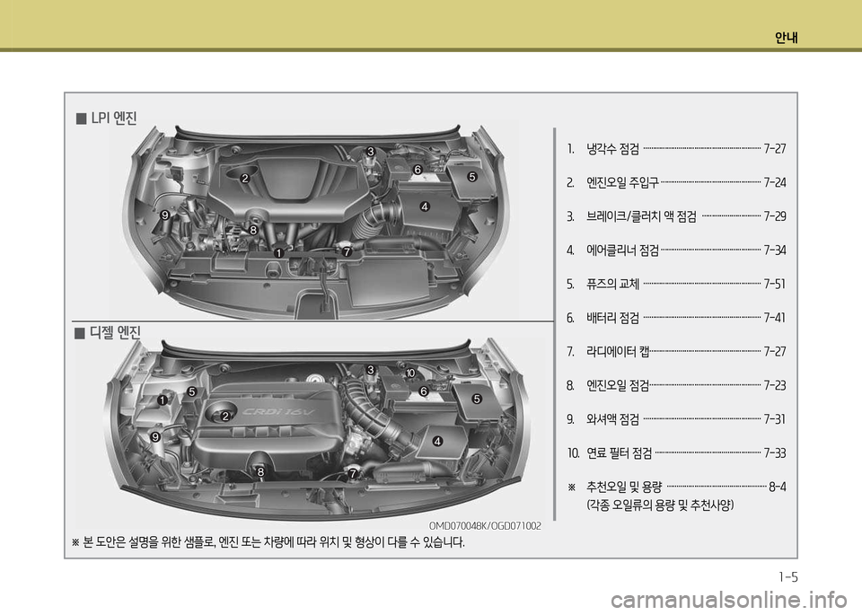 Hyundai Avante 2014  아반떼 MD - 사용 설명서 (in Korean) 안내1-5
1.   냉