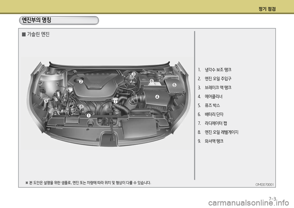 Hyundai Avante 2013 아반떼 MD - 사용 설명서 (in Korean) 4 Hyundai Avante 2013 아반떼 MD - 사용 설명서 (in Korean) 4