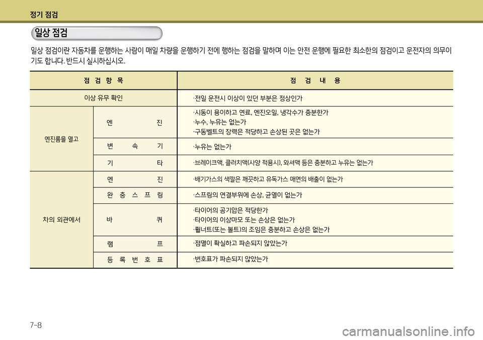 Hyundai Avante 2013 아반떼 MD - 사용 설명서 (in Korean) 4 Hyundai Avante 2013 아반떼 MD - 사용 설명서 (in Korean) 4