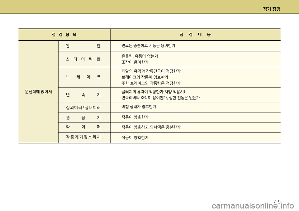 Hyundai Avante 2013 아반떼 MD - 사용 설명서 (in Korean) 4 Hyundai Avante 2013 아반떼 MD - 사용 설명서 (in Korean) 4