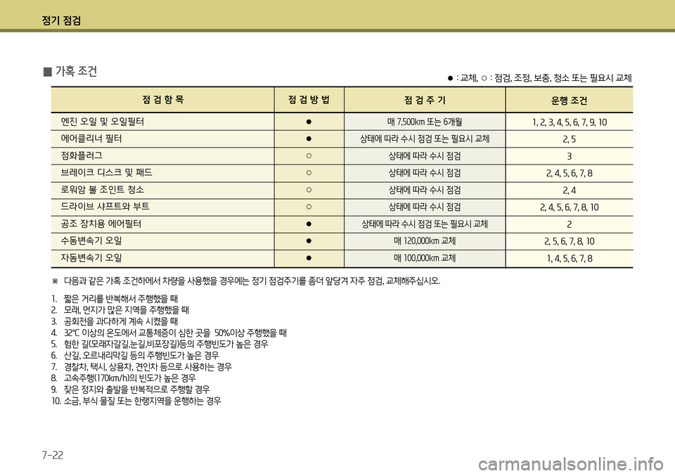 Hyundai Avante 2013 아반떼 MD - 사용 설명서 (in Korean) 4 Hyundai Avante 2013 아반떼 MD - 사용 설명서 (in Korean) 4