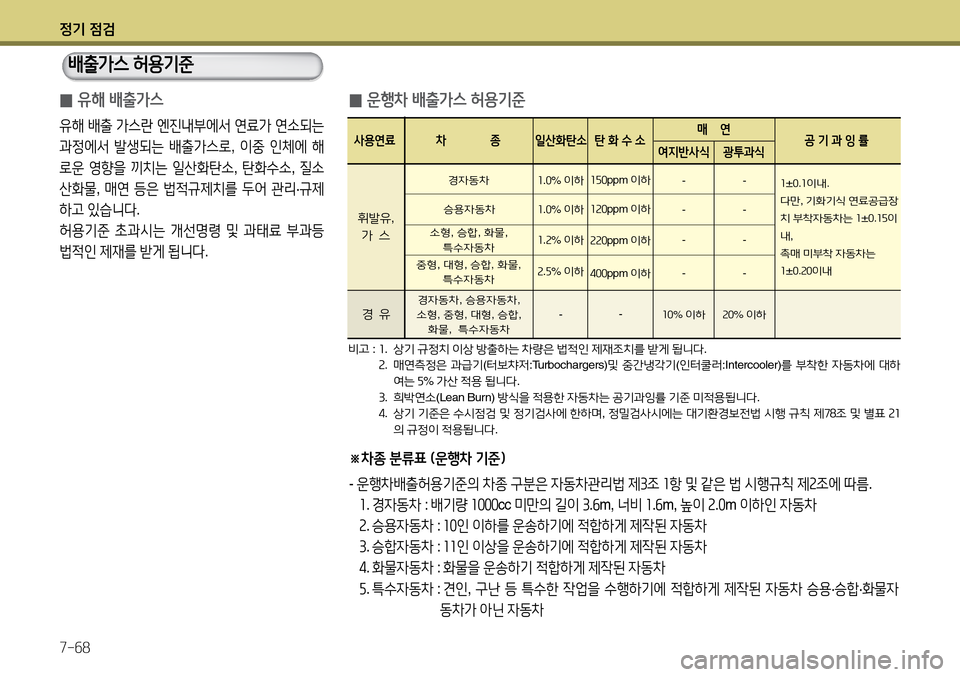 Hyundai Avante 2013 아반떼 MD - 사용 설명서 (in Korean) 4 Hyundai Avante 2013 아반떼 MD - 사용 설명서 (in Korean) 4