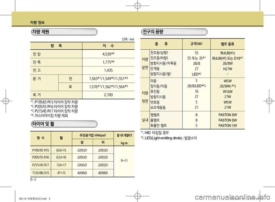 Hyundai Avante 2013  아반떼 MD - 사용 설명서 (in Korean) 차량 정보
8-2
*1. P195 /65  R15  타이어  장착  차량
*2. P 205 /55  R16  타이어  장착  차량
*3. P 215 /45  R17  타이어  장착  차량
*4.  커스터마이징  차량  제외
   