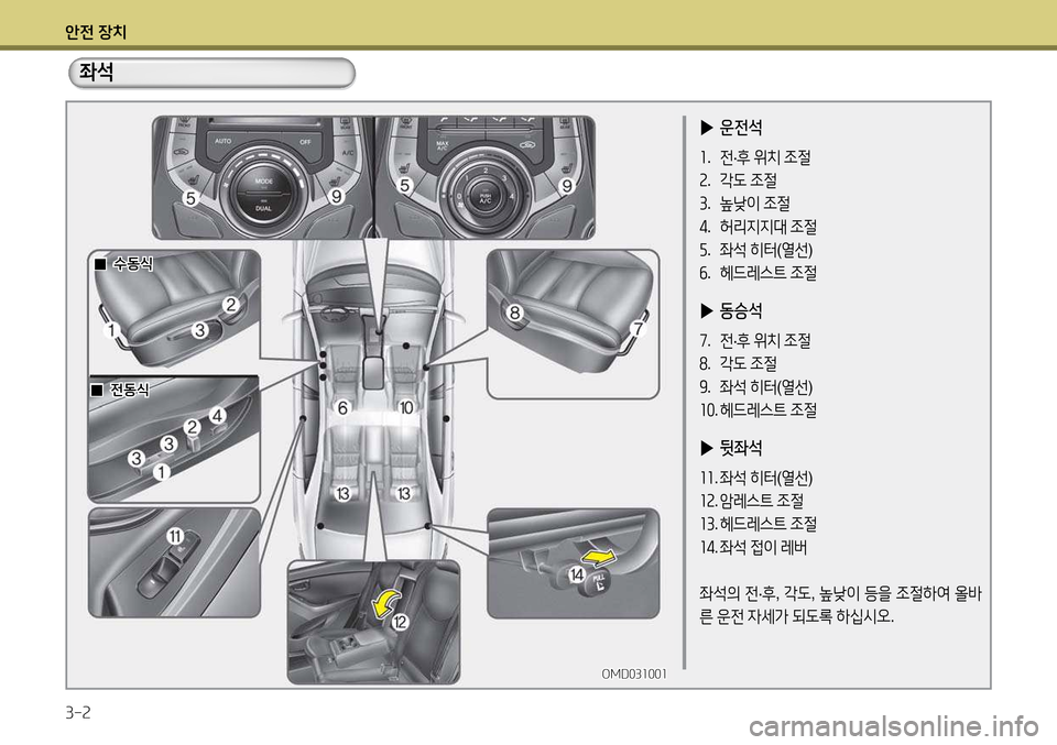Hyundai Avante 2013  아반떼 MD - 사용 설명서 (in Korean) 1