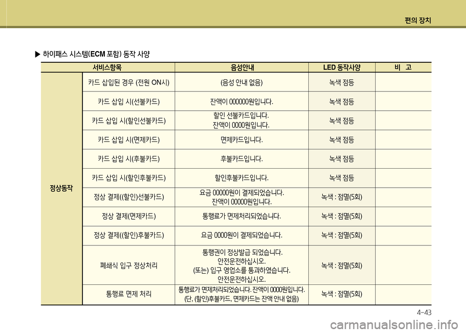 Hyundai Avante 2013  아반떼 MD - 사용 설명서 (in Korean) 편의 장치4-43
 
▶ 하이패스 /d스템( ECM 포A