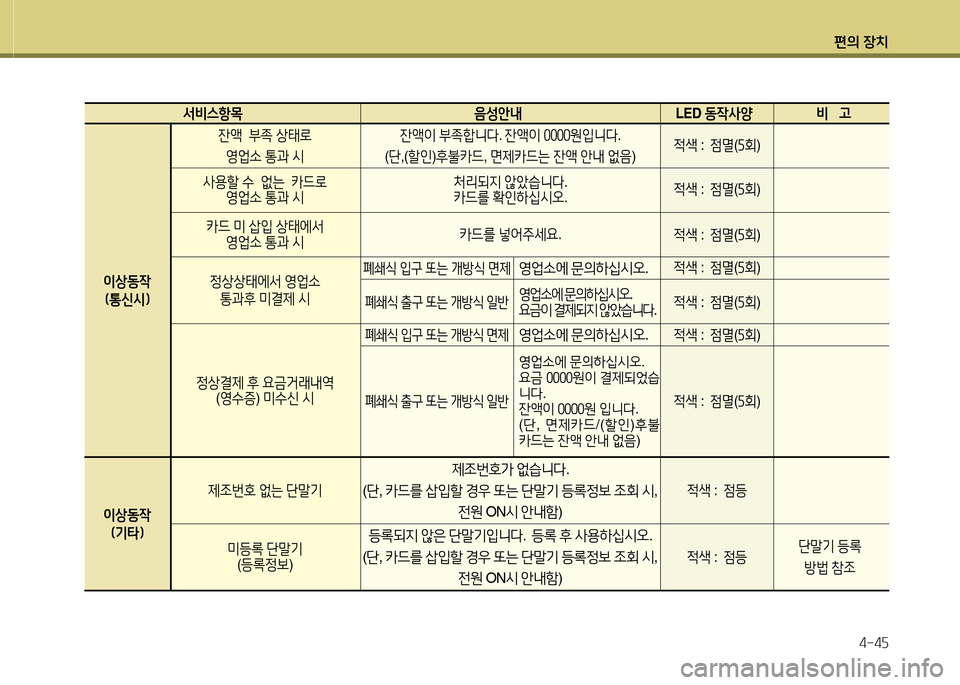 Hyundai Avante 2013  아반떼 MD - 사용 설명서 (in Korean) 편의 장치4-4자
  -