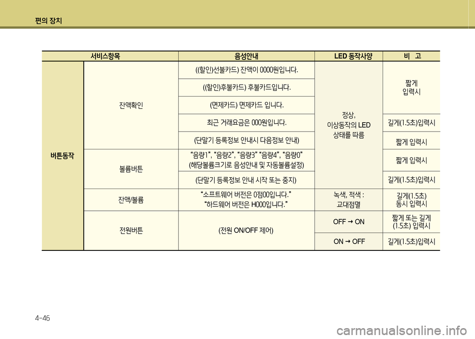 Hyundai Avante 2013  아반떼 MD - 사용 설명서 (in Korean) 편의 장치 4-4작
  -