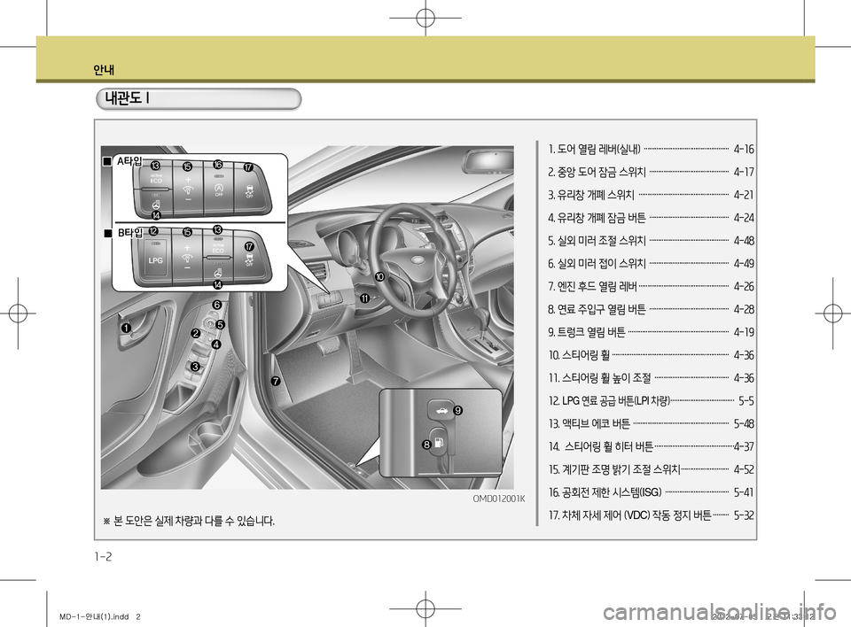 Hyundai Avante 2013  아반떼 MD - 사용 설명서 (in Korean) 안내
1-2
1. 도어 열림 레버(실내) ………………………………………… 4-16
2. 중앙 도어 잠금 스위치  ……………………………………… 4-17
3. 유리창 개�