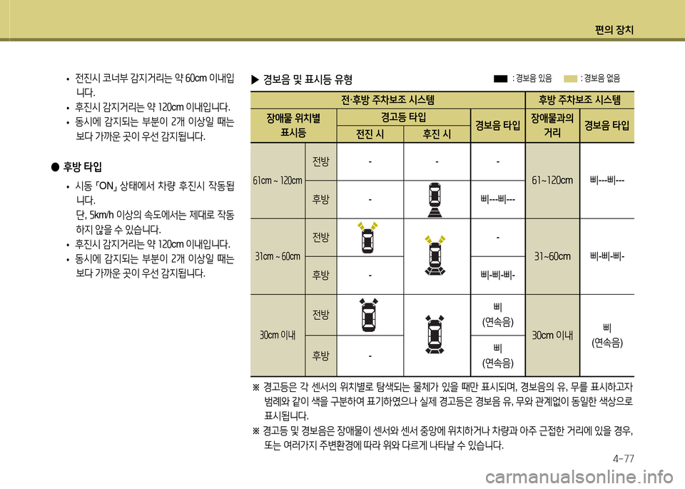 Hyundai Avante 2013  아반떼 MD - 사용 설명서 (in Korean) 편의 장치4-77
 
• 전진/d
 코너부  