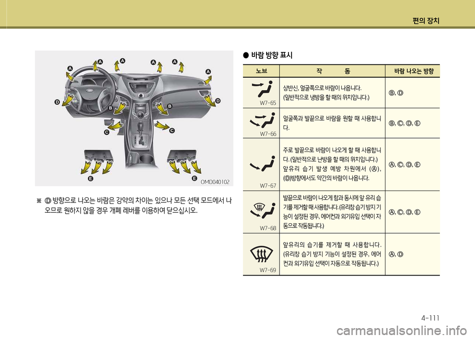 Hyundai Avante 2013  아반떼 MD - 사용 설명서 (in Korean) 편의 장치4-소소소
※  
방향으$