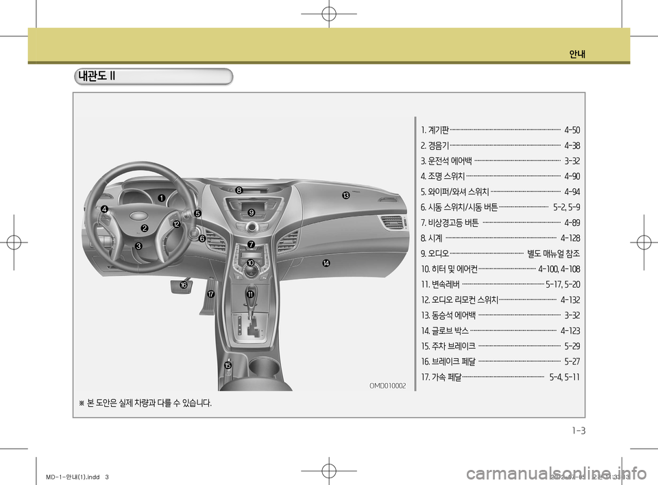 Hyundai Avante 2013  아반떼 MD - 사용 설명서 (in Korean) 안내
1-3
1. 계기판 ………………………………………………………………………  4-50
2. 경음기  ………………………………………………………………�