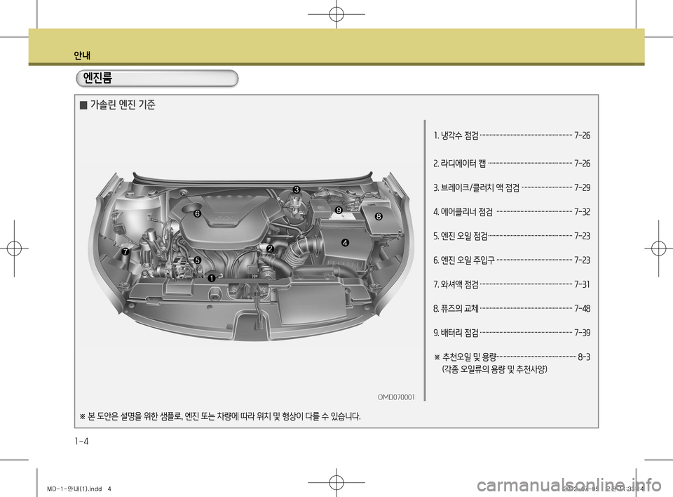 Hyundai Avante 2013  아반떼 MD - 사용 설명서 (in Korean) 안내
1-4
1. 냉각수 점검 …………………………………………………………  7-26
2. 라디에이터 캡  ……………………………………………………  7-26
3. 