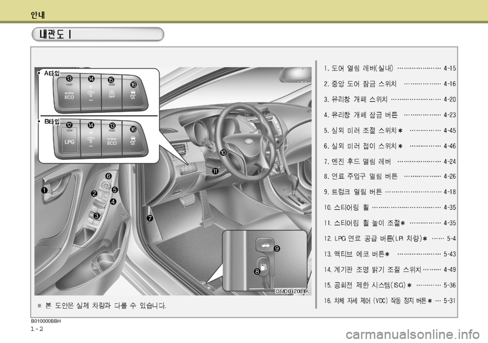 Hyundai Avante 2011  아반떼 MD - 사용 설명서 (in Korean) 1-2B010000BBH  