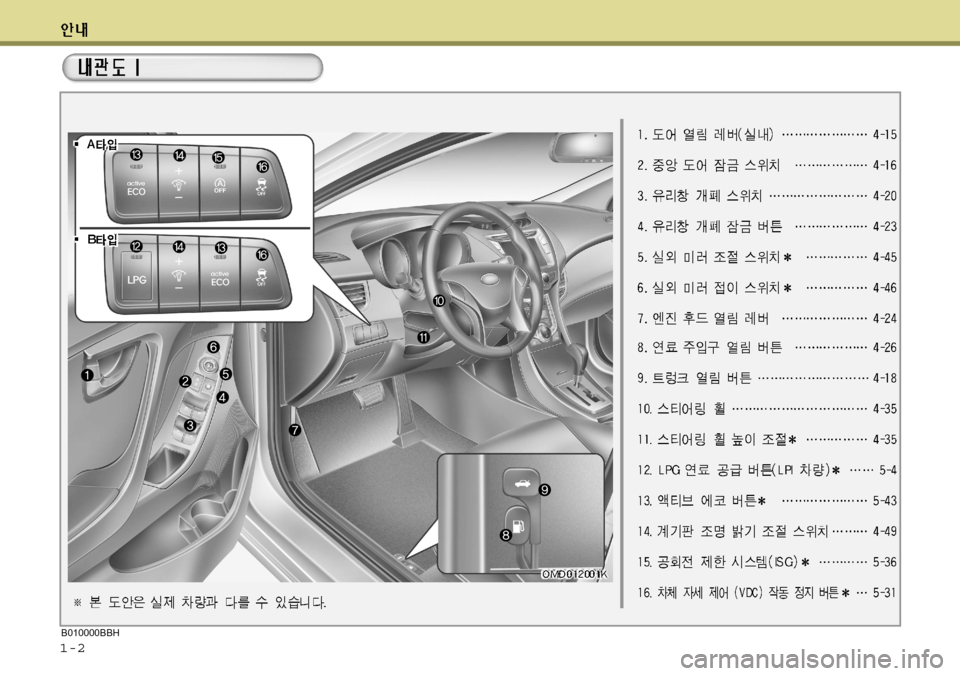 Hyundai Avante 2011 아반떼 MD - 사용 설명서 (in Korean) 1-2B010000BBH Hyundai Avante 2011 아반떼 MD - 사용 설명서 (in Korean) 1-2B010000BBH