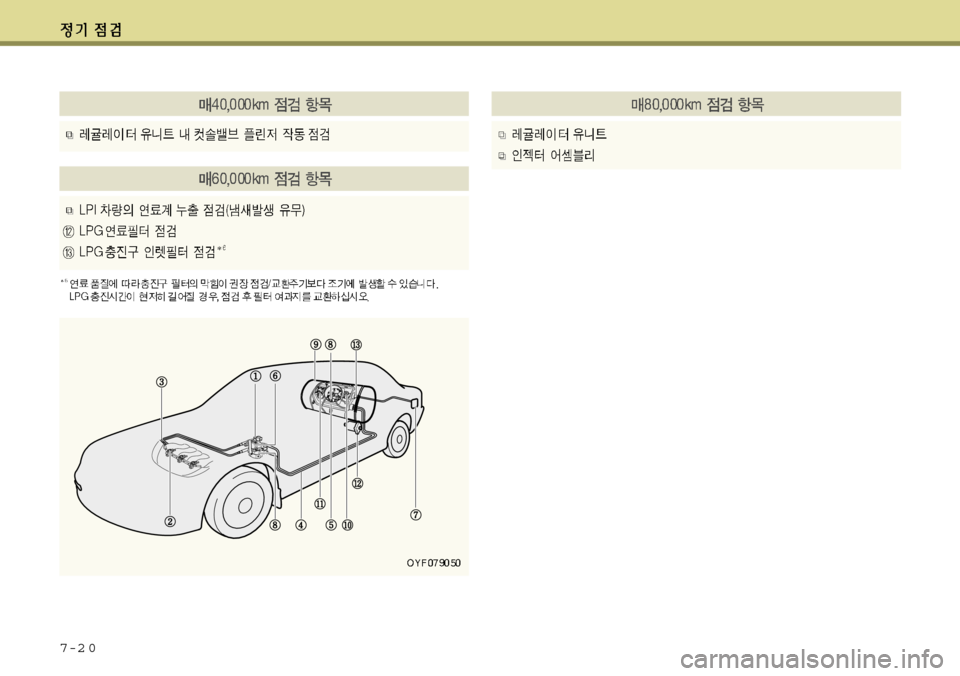 Hyundai Avante 2011 아반떼 MD - 사용 설명서 (in Korean) 7-2 0 Hyundai Avante 2011 아반떼 MD - 사용 설명서 (in Korean) 7-2 0