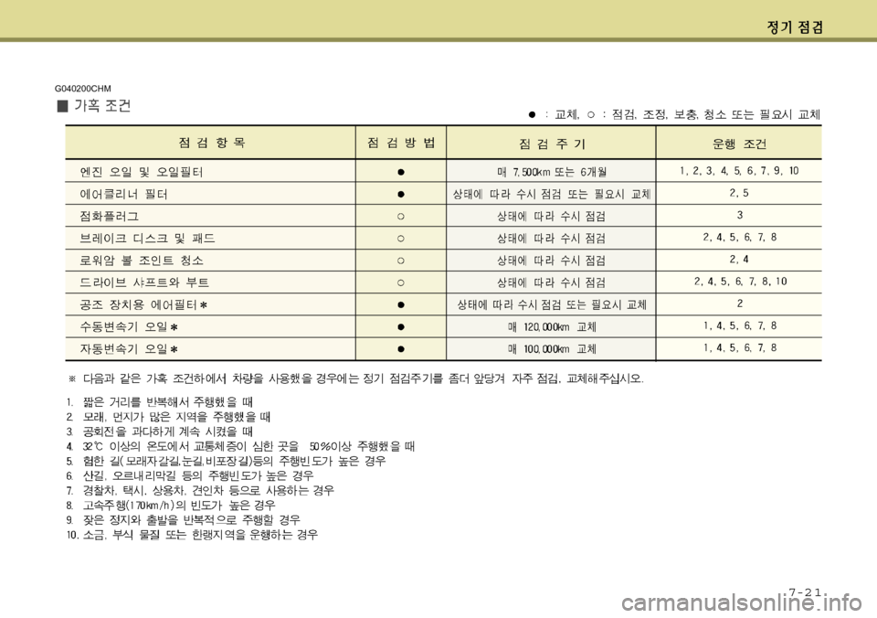 Hyundai Avante 2011 아반떼 MD - 사용 설명서 (in Korean) 7-2 1
G040200CHM Hyundai Avante 2011 아반떼 MD - 사용 설명서 (in Korean) 7-2 1
G040200CHM