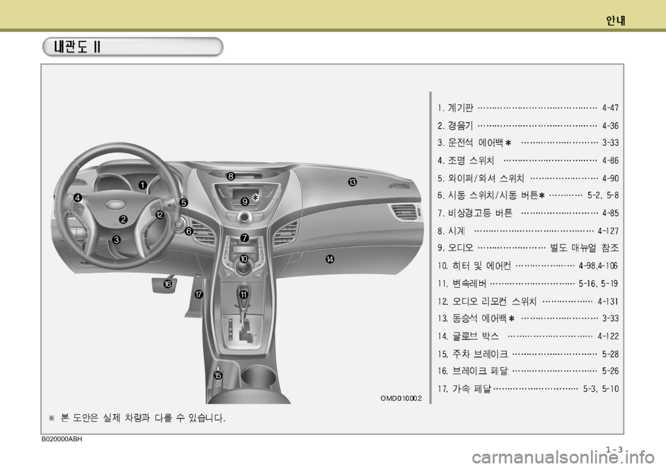 Hyundai Avante 2011  아반떼 MD - 사용 설명서 (in Korean) 1-3B020000ABH  
