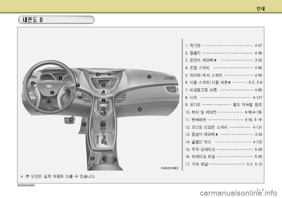Hyundai Avante 2011 아반떼 MD - 사용 설명서 (in Korean) 1-3B020000ABH Hyundai Avante 2011 아반떼 MD - 사용 설명서 (in Korean) 1-3B020000ABH