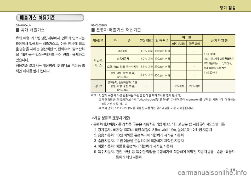 Hyundai Avante 2011 아반떼 MD - 사용 설명서 (in Korean) 7-6 5
G240100AUNG240200BUN Hyundai Avante 2011 아반떼 MD - 사용 설명서 (in Korean) 7-6 5
G240100AUNG240200BUN