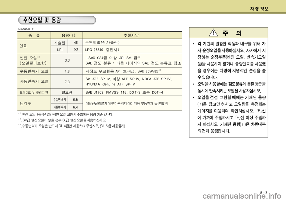 Hyundai Avante 2011 아반떼 MD - 사용 설명서 (in Korean) 8-3
I040000BTF Hyundai Avante 2011 아반떼 MD - 사용 설명서 (in Korean) 8-3
I040000BTF