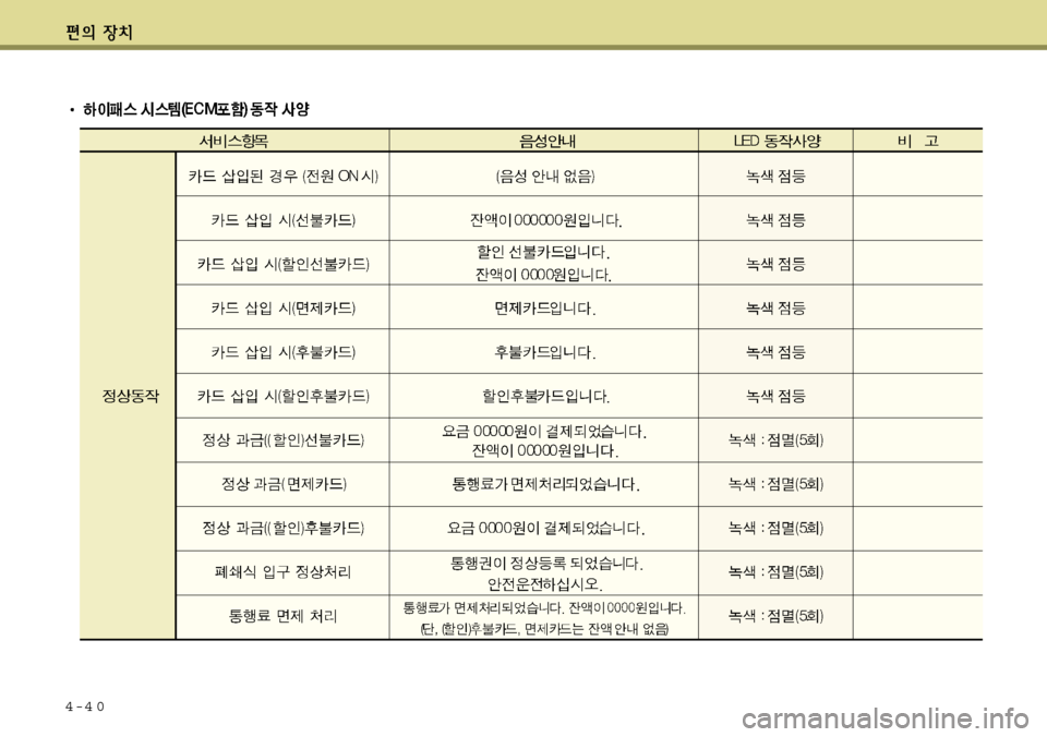Hyundai Avante 2011 아반떼 MD - 사용 설명서 (in Korean) 4-4 0 Hyundai Avante 2011 아반떼 MD - 사용 설명서 (in Korean) 4-4 0