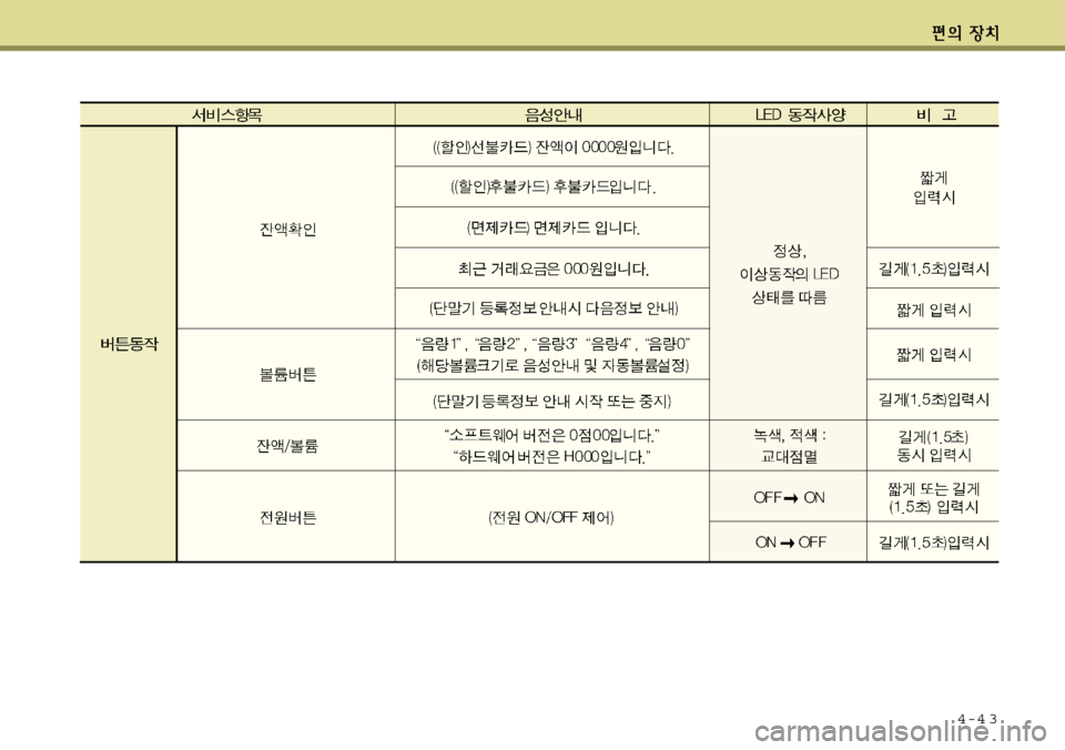 Hyundai Avante 2011 아반떼 MD - 사용 설명서 (in Korean) 4-4 3 Hyundai Avante 2011 아반떼 MD - 사용 설명서 (in Korean) 4-4 3