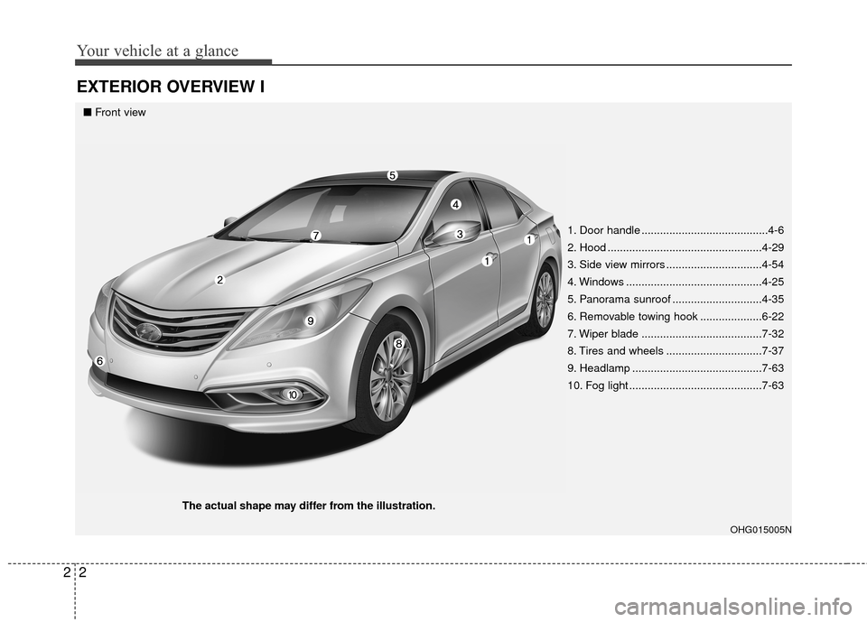 Hyundai Azera 2017  Owners Manual Your vehicle at a glance
22
EXTERIOR OVERVIEW I
OHG015005N
■Front view
The actual shape may differ from the illustration. 1. Door handle .........................................4-6
2. Hood ........