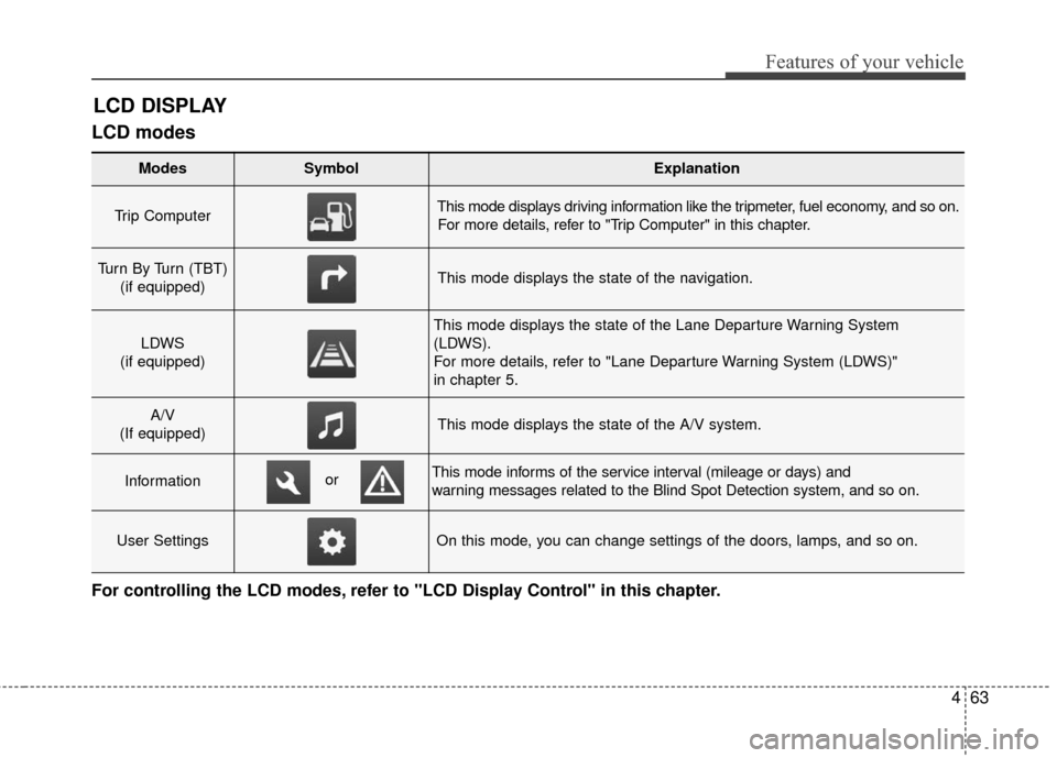 Hyundai Azera 2017 Owners Manual 463
Features of your vehicle
LCD modes
LCD DISPLAY
For controlling the LCD modes, refer to "LCD Display Control" in this chapter.
Modes SymbolExplanation
Trip Computer This mode displays driving infor Hyundai Azera 2017 Owners Manual 463
Features of your vehicle
LCD modes
LCD DISPLAY
For controlling the LCD modes, refer to "LCD Display Control" in this chapter.
Modes SymbolExplanation
Trip Computer This mode displays driving infor