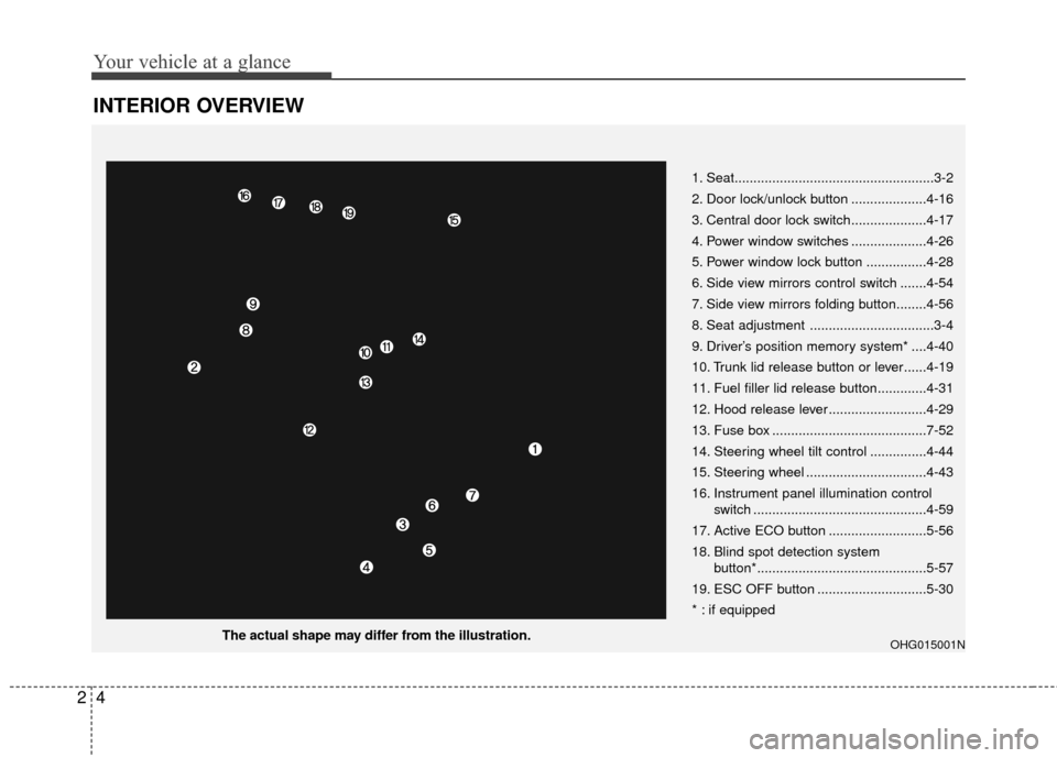 Hyundai Azera 2017  Owners Manual Your vehicle at a glance
42
INTERIOR OVERVIEW
The actual shape may differ from the illustration.1. Seat.....................................................3-2
2. Door lock/unlock button .............
